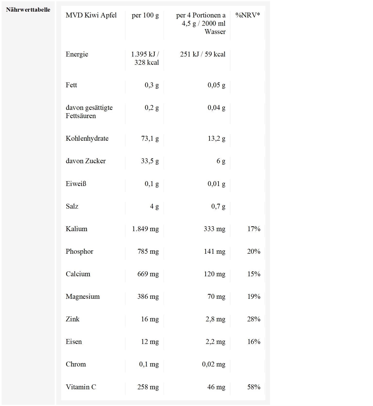 Peeroton MVD Mineral Vitamin Drink Kiwi Apfel MHD 01.05.2024